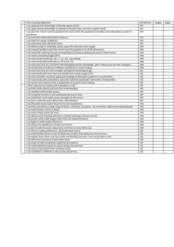 Year 1 Literacy Assessments