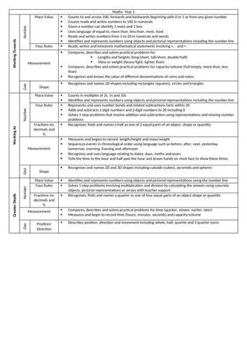 Year 1 Maths Assessments