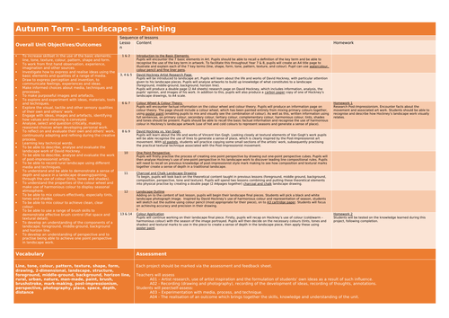 Year 7 scheme of work - lesson sequence - Art