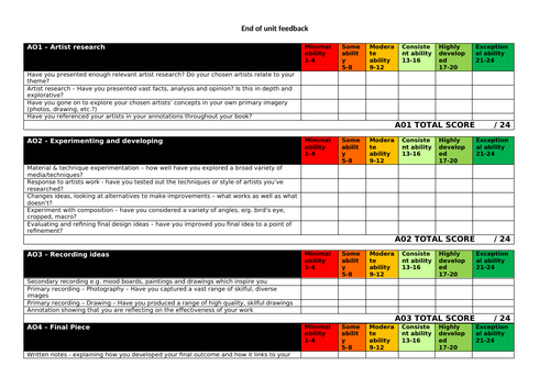 End of unit RAG feedback document - Art