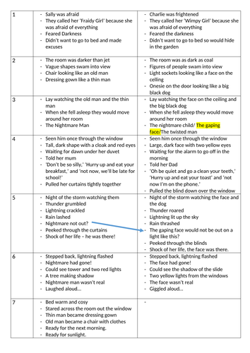 The Nightmare Man - Pie Corbett. Week of work