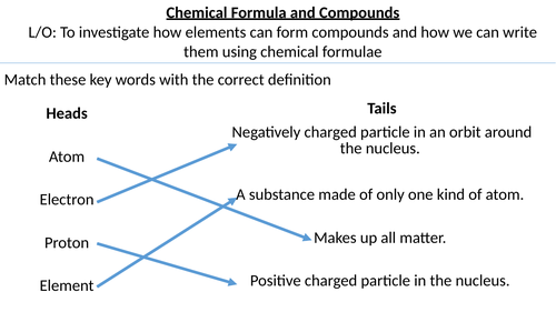 *Full Lesson* Chemistry: Molecules, Elements and Compounds