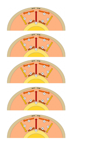 AQA GCSE Paper 1: 3.1. Section A: L2: Earth Structure