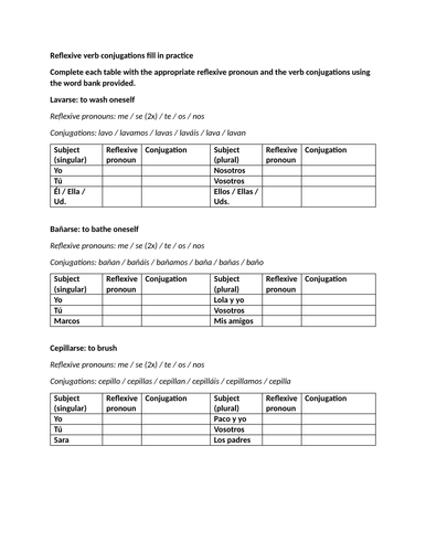 Reflexive verb conjugations fill in practice