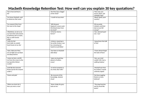 Macbeth Top 30 Quotations