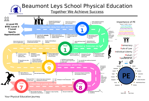 Physical Education Curriculum Map