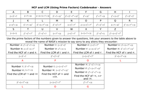 HCF and LCM (Using Prime Factors) Codebreaker