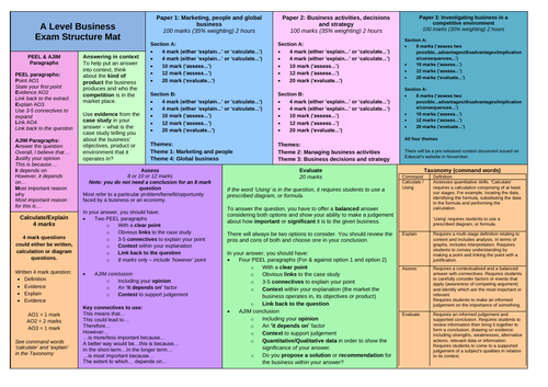 Edexcel A Level Exam Structure Mat (PEEL and AJIM focus)