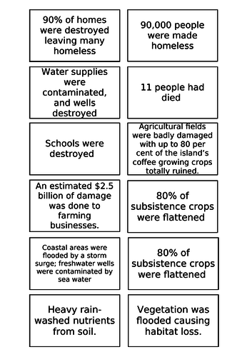 AQA GCSE Paper 1: 3.1. Section A: L12: Tropical Storm Effects