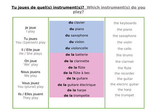 Jouer de + musical instruments