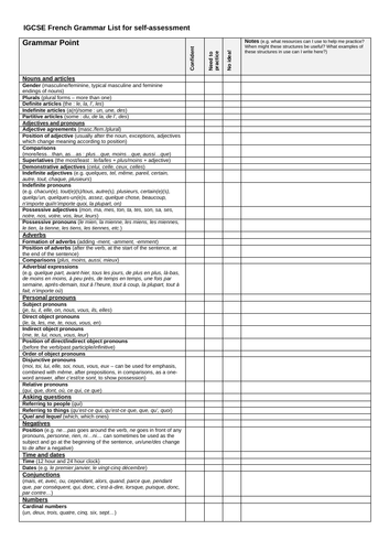IGCSE French Grammar Checklist