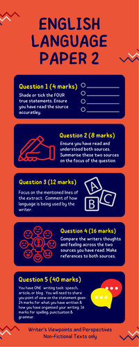 AQA English Language Paper 2 Infographic