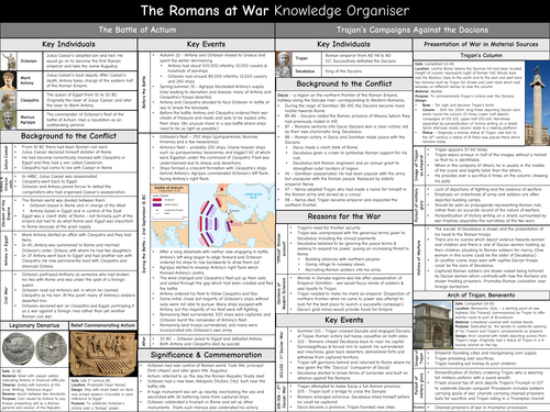 The Romans at War Knowledge Organiser - GCSE Classical Civilisation - War & Warfare