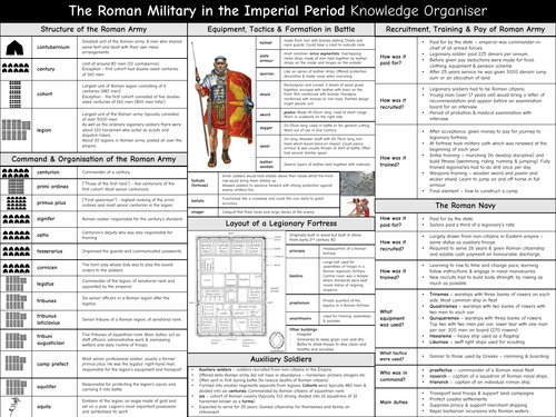 Roman Military in Imperial Period Knowledge Organiser - GCSE Classical Civilisation - War & Warfare
