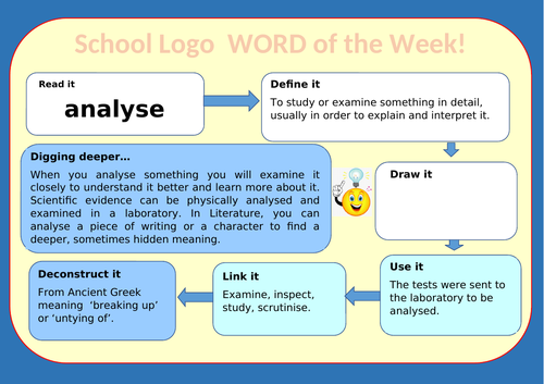 Literacy Whole School Tasks - Understanding Exam Terminology