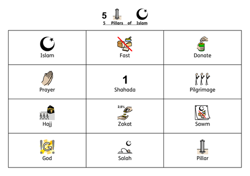 Five Pillars of Islam Resources