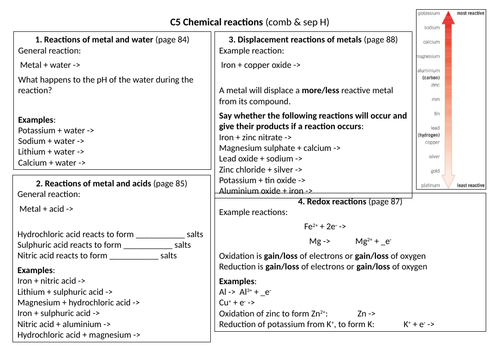 Reactions of metals chemistry equations science