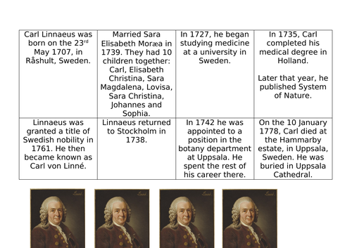 Carl Linnaeus Timeline KS2 | Teaching Resources