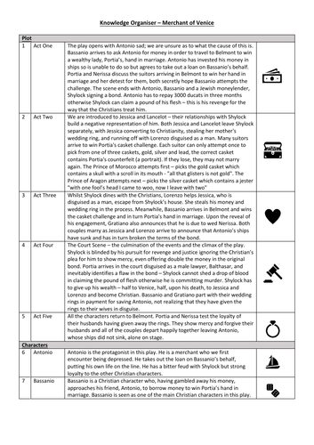 Merchant of Venice Knowlege Organiser