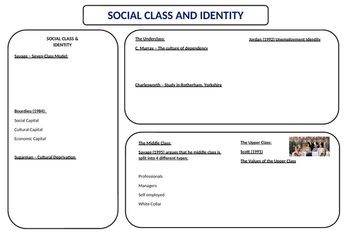 AQA A-Level Sociology- Culture & Identity - Topic 3: Identity & The Self