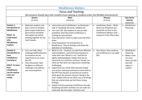 Mindfulness for Children - Unit of Work