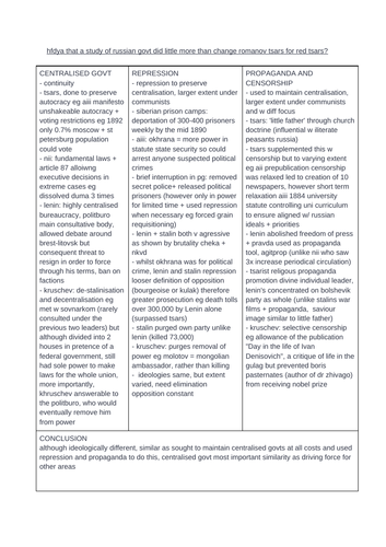 OCR A LEVEL HISTORY RUSSIA AND IT'S RULERS 1855-1964 ESSAY PLANS