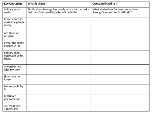 A Christmas Carol Quotation Flashcard Revision | Teaching Resources