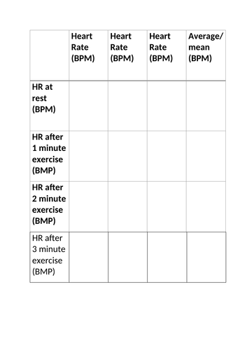 Intro to Science- Effect of exercise on heart rate