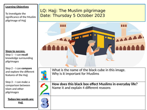 The Hajj- Pilgrimage