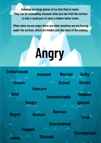 Anger Iceberg Worksheet | Teaching Resources