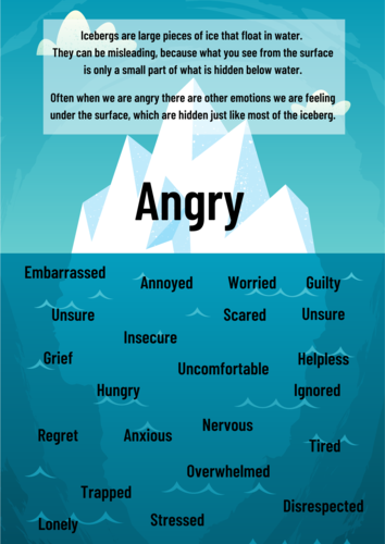 Anger Iceberg Worksheet