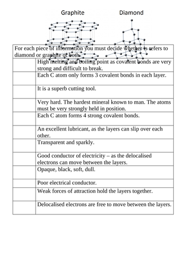 Diamond and graphite worksheet
