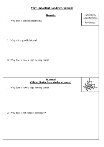 Types of bonding summary