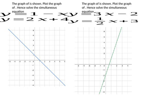 Solving linear simultaneous equations graphically