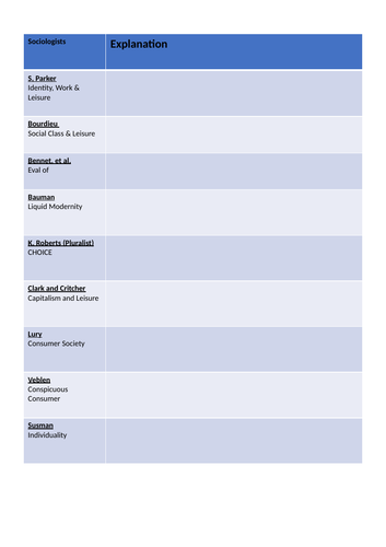 AQA A Level Sociology - Culture & Identity: Production, consumption & Globalisation