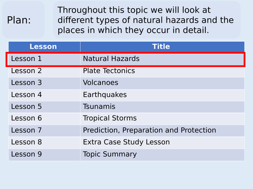 KS3 Hazards SOW