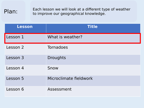 KS3 Weather and Climate SOW