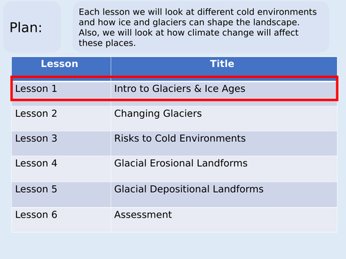 KS3 Cold Environments and Glaciation SOW