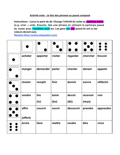 Activité orale - Je fais des phrases au passé composé