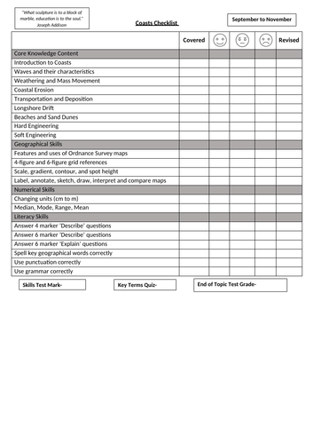 AQA GCSE Coasts Topic Checklist