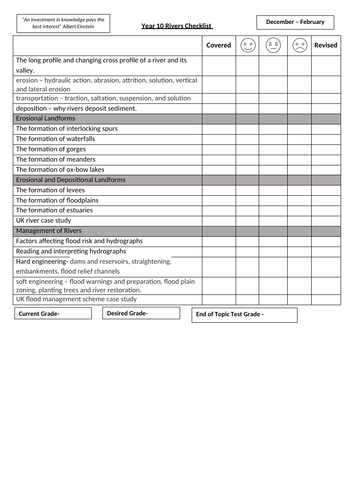 AQA GSCE Rivers Topic Checklist and Key Terms