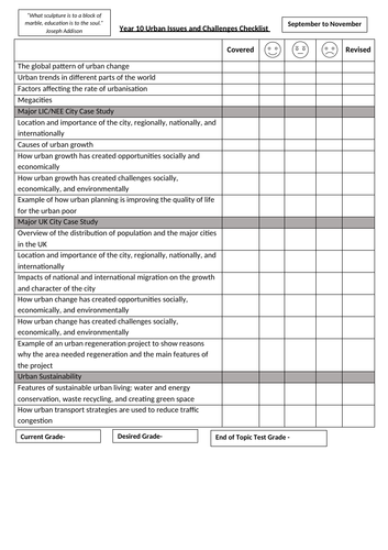 AQA GSCE Urban Issues and Challenges Topic Checklist and Key Terms ...