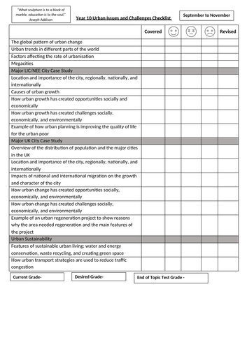 AQA GSCE Urban Issues and Challenges Topic Checklist and Key Terms