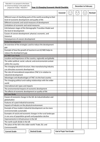 AQA GSCE Changing Economic World Topic Checklist and Key Terms