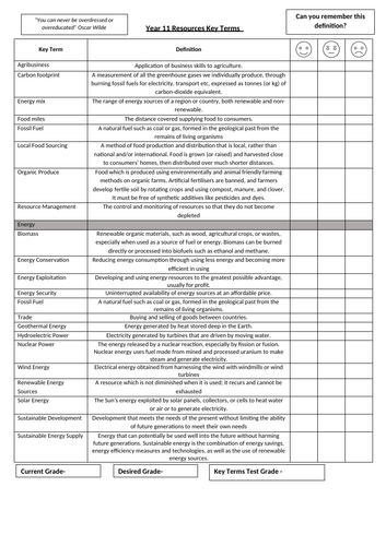 AQA GSCE Resources Topic Checklist and Key Terms