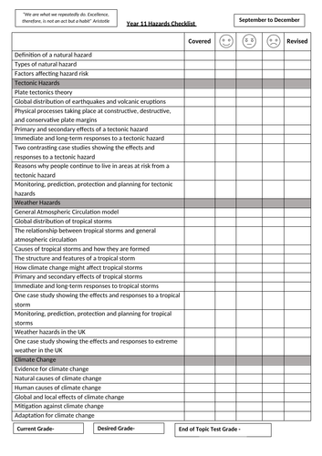 AQA GSCE Hazards Topic Checklist and Key Terms | Teaching Resources