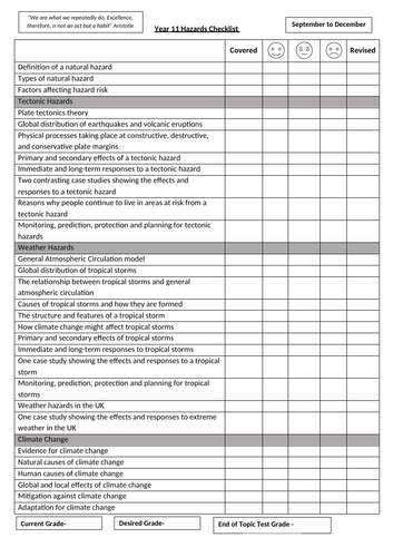 AQA GSCE Hazards Topic Checklist and Key Terms