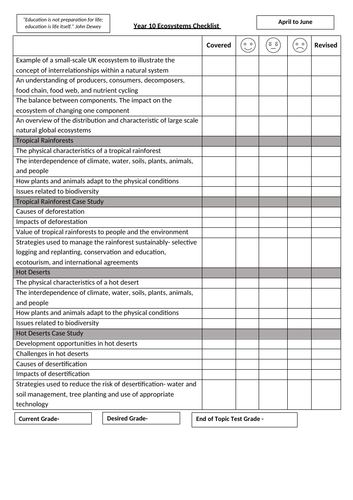 AQA GCSE Ecosystems Topic Checklist and Key Terms