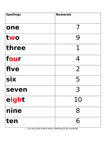 Recognise and Spell Numbers to 20 SEND Resources