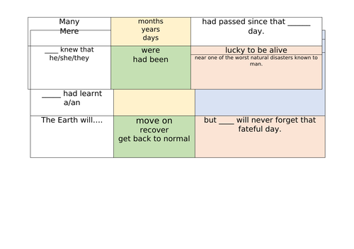 Scaffolding Support Grids for Narrative Adventure Story Writing SEN